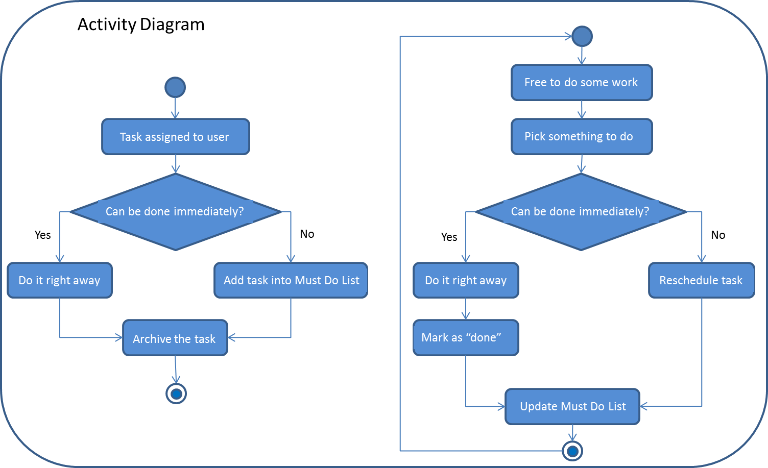 main | Must Do List ( Task Scheduler Application )